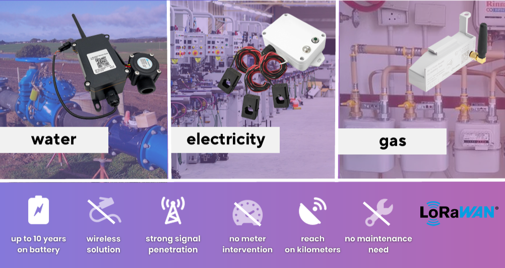 EnergyMonitoring Nove.png